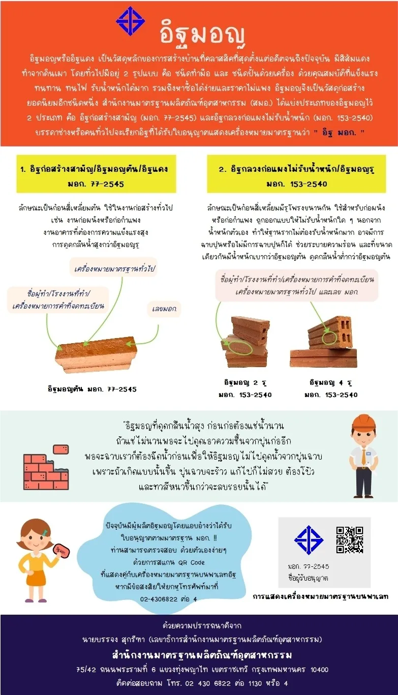 มาตรฐานอิฐมอญ