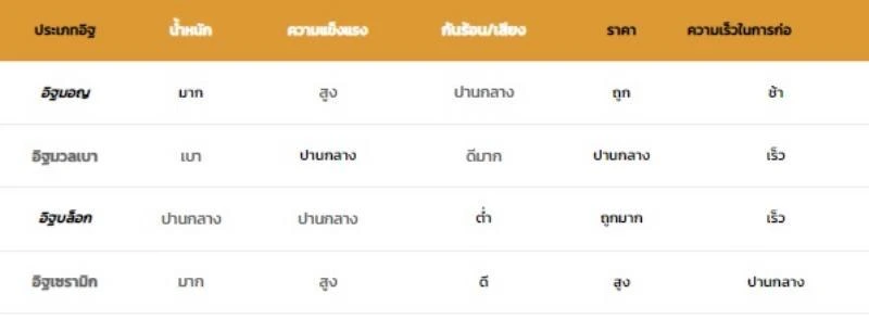 อิฐมอญ มอก. ภาคเหนือ
